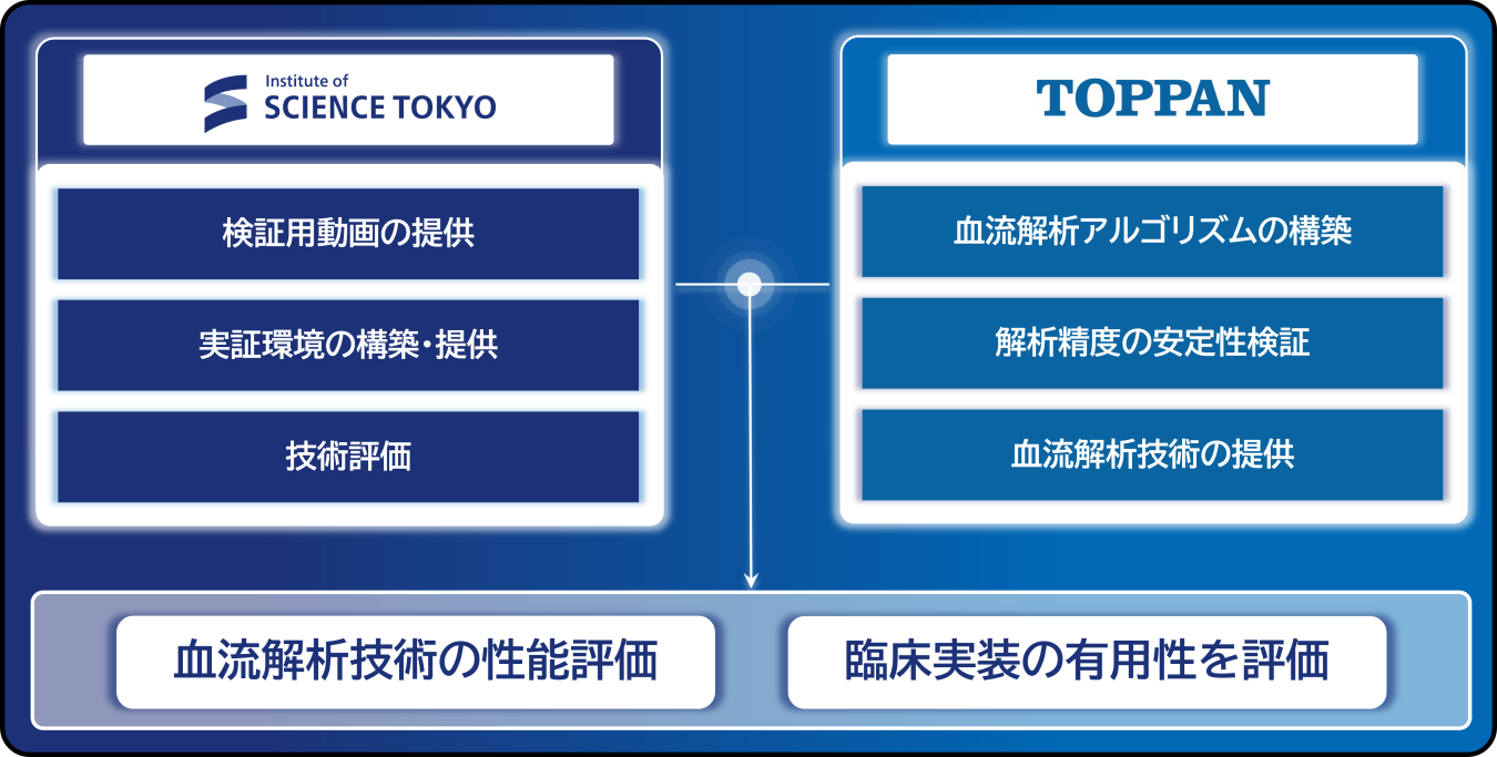 本共同研究の概要