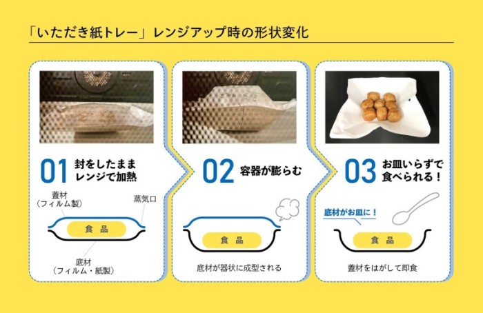 「いただき紙トレー®」の特長
