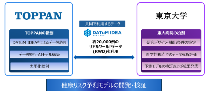 本共同研究の概要