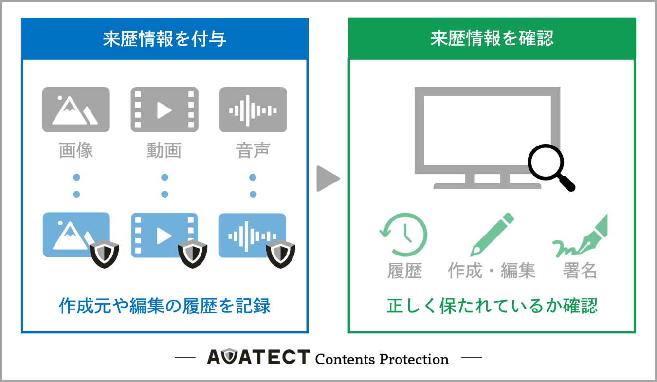 技術概要