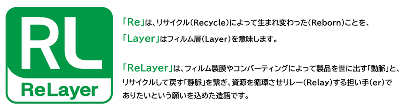 再生材フィルムブランド「ReLayer」