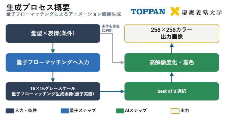 本実証の概要