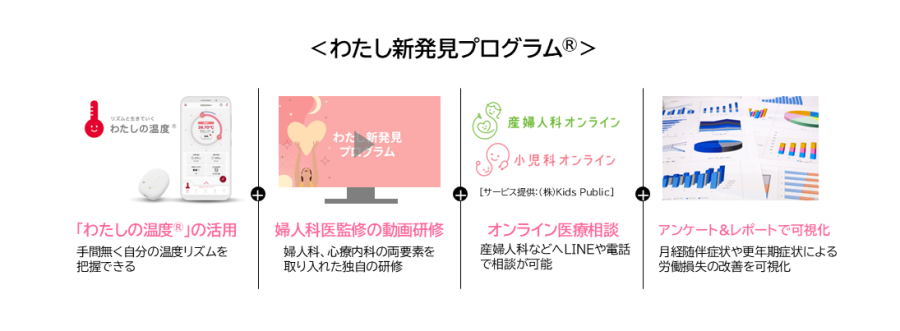 わたし新発見プログラム®