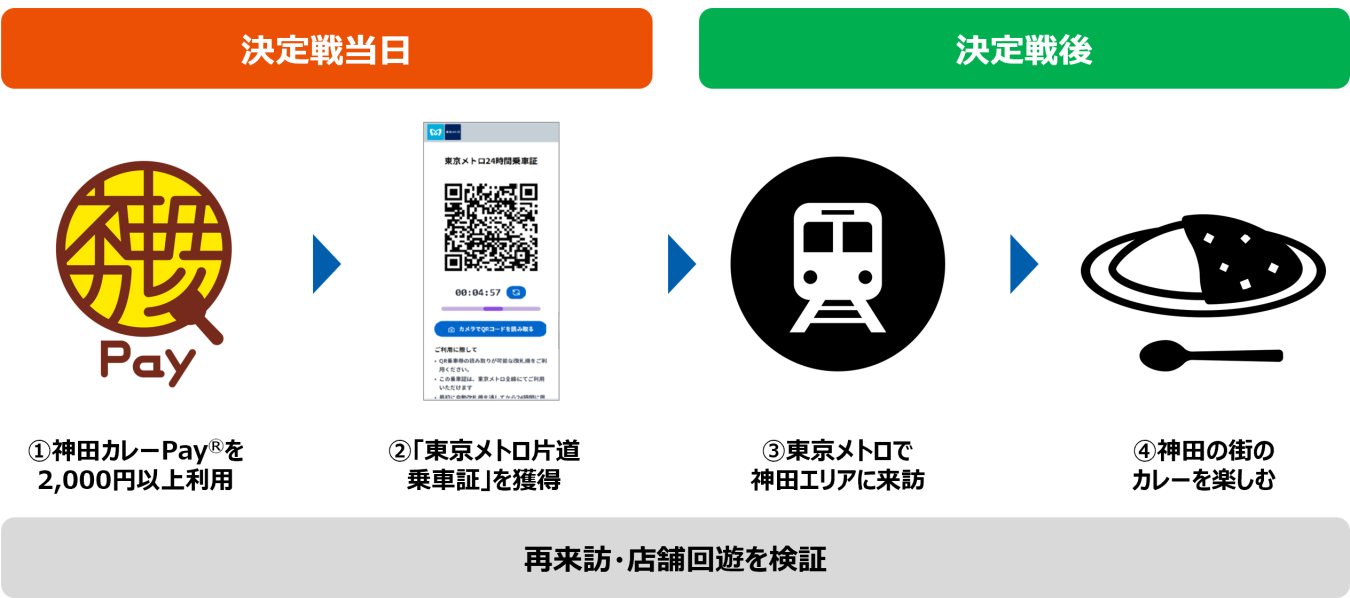 本実証の概要