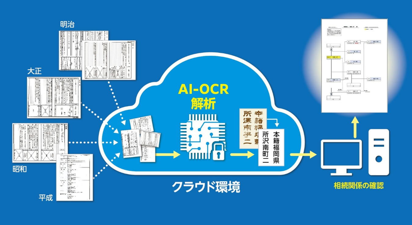 あいち銀行とTOPPANエッジ、「相続ＤＸ」の取り組みで協業開始
