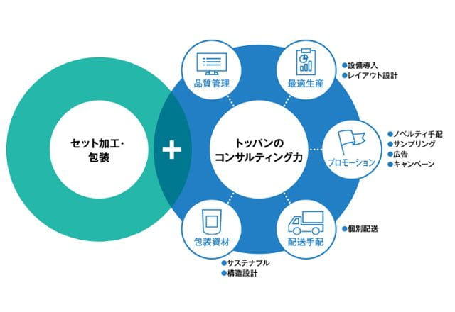Smart Process outsourcing