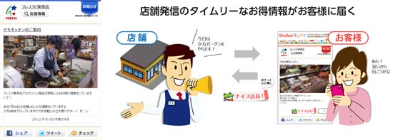 (左)「Shufoo!ミニチラ」のイメージ画面 (右)「Shufoo!ミニチラ」サービスフロー