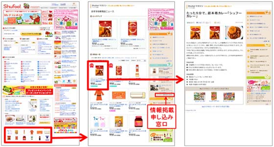 (左)「Shufoo!」トップページ (中央)「おすすめ新商品ニュース」トップページ (右)「おすすめ新商品ニュース」商品紹介ページ