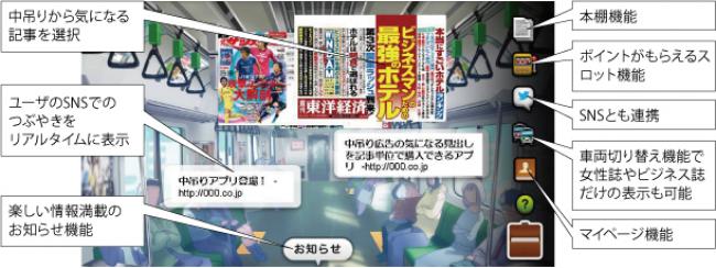 『中吊りアプリ』の画面イメージ