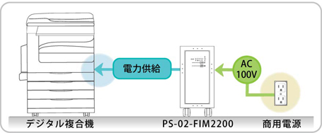 【構成イメージ】