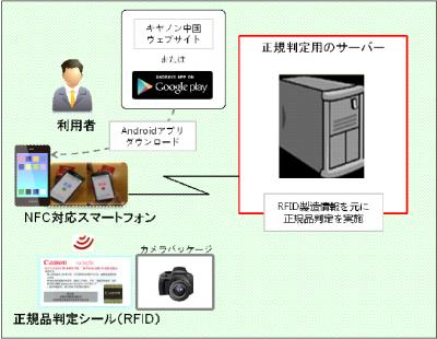 構成概要図