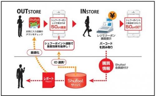 サービスイメージ図