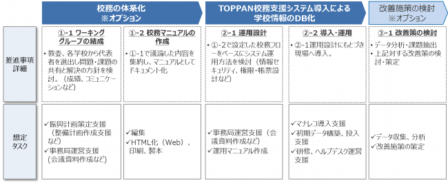 「マナレコ」導入までの推奨ステップ