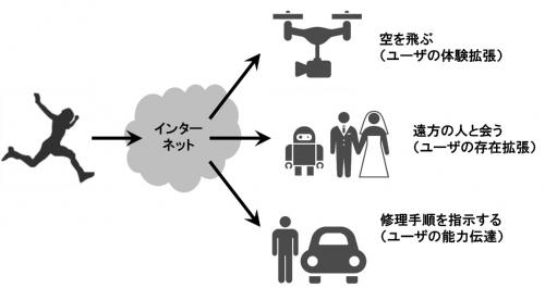 図_IoA概念.jpg