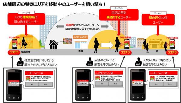 PR1608xx_Shufoo!ココチラサービス開始_画像.jpg