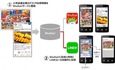 ＦＩＧ_LINE@の情報配信の仕組み.jpg