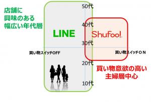 ＦＩＧ_LINE＠の情報リーチ拡大.jpg